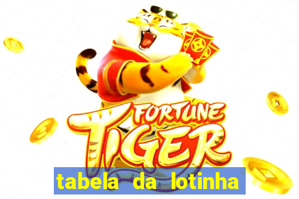 tabela da lotinha do jogo do bicho